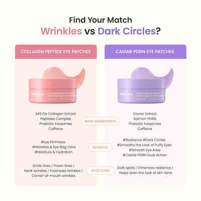 Biodance Collagen Peptide Eye Patch